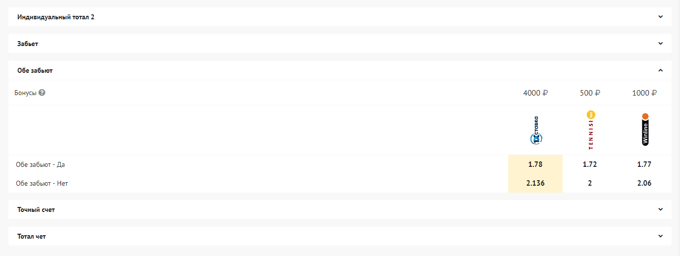 Коэффициенты на исходы "Обе забьют" на SocialBet.ru