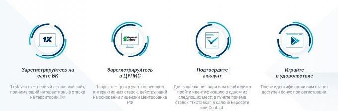 Бесплатное пари в БК 1хСтавка