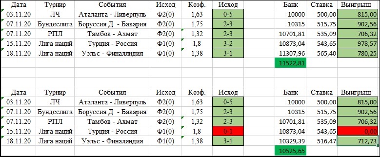 Что такое флэт в ставках. Что такое Flat в ставках. 100 Процентная стратегия на спорт. Что такое флет в ставке. Что такое флеты в ставках.