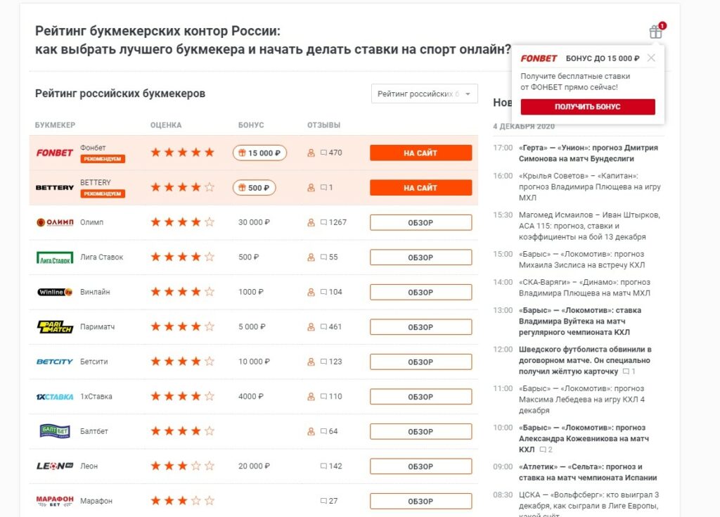 Рейтинг букмекерских контор