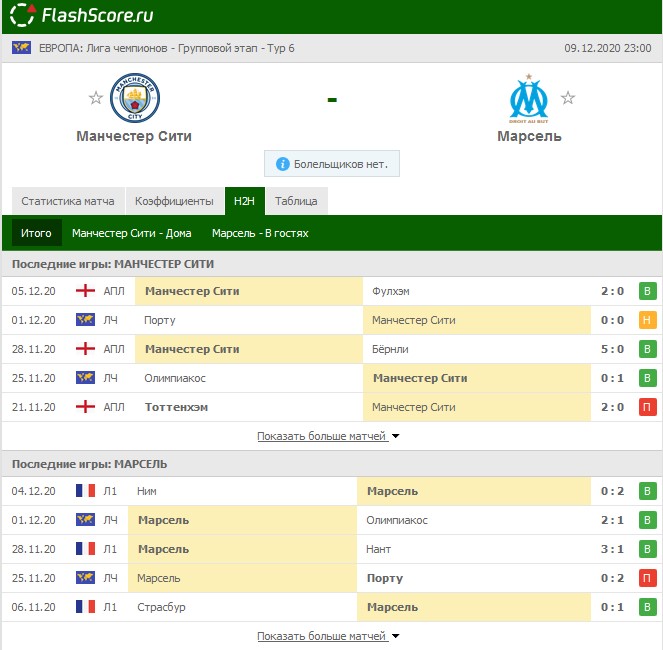 Статистика на портале Flashscore