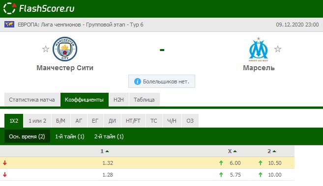 Движение котировок на сайте Flashscore
