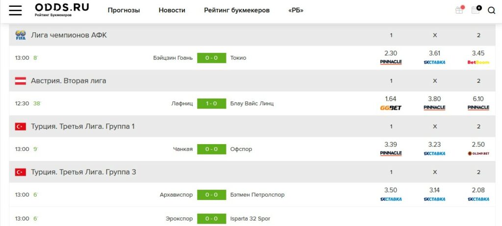 Матч-центр на сайте Odds.ru