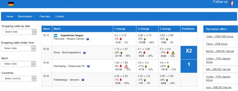 Сайт Odds-scanner