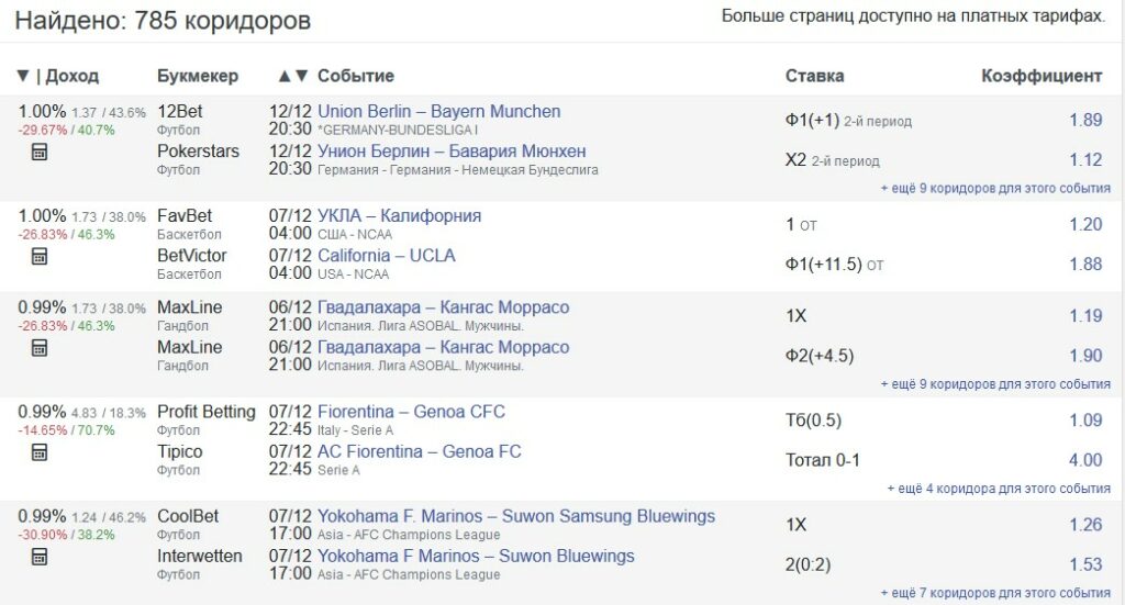 Коридоры на Surebet