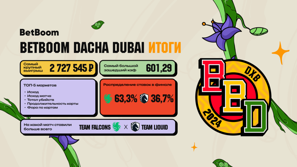 Инфографика: итоги BetBoom Dacha Dubai